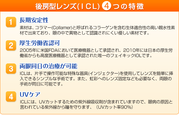 後房型レンズ(ICL)4つの特徴