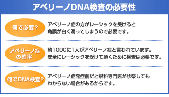 アベリーノDNA検査の必要性