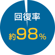回復率