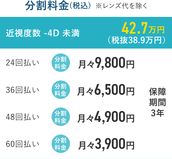 近視度数-4D未満 42.7万円（税抜38.9万円）